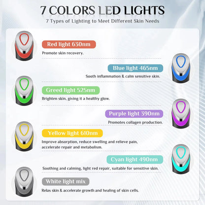 Anti Aging Face Lifting Device