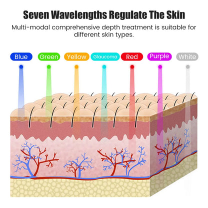 Glow-Up LED Beauty Mask